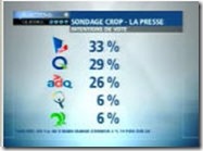 Sondage